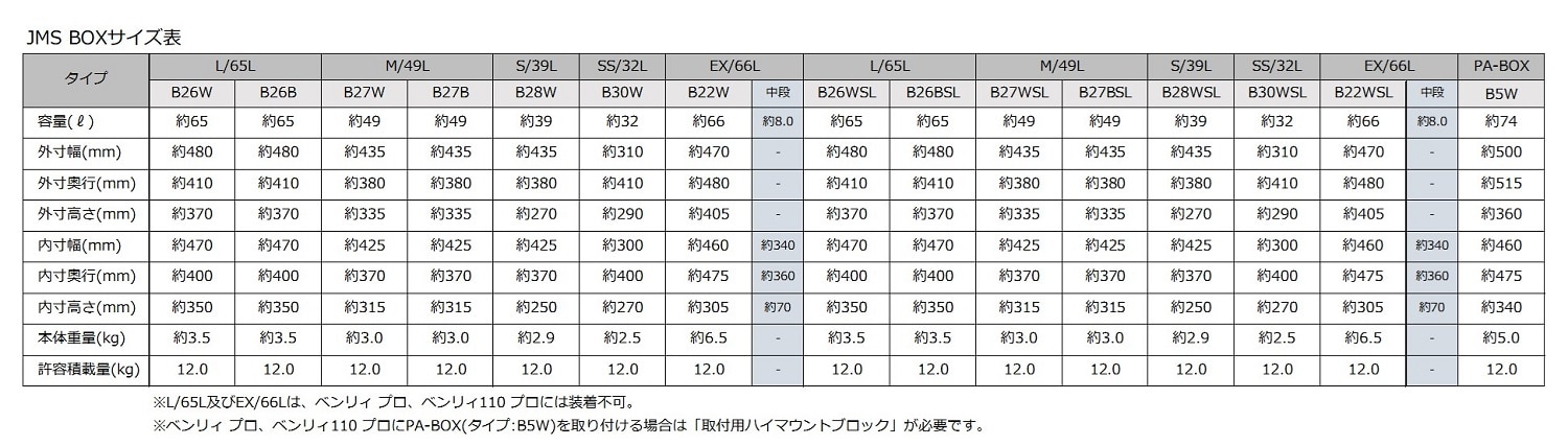 JMS NEWラゲージBOX(標準仕様) M/49L (ベンリィ110/ベンリィ110プロ